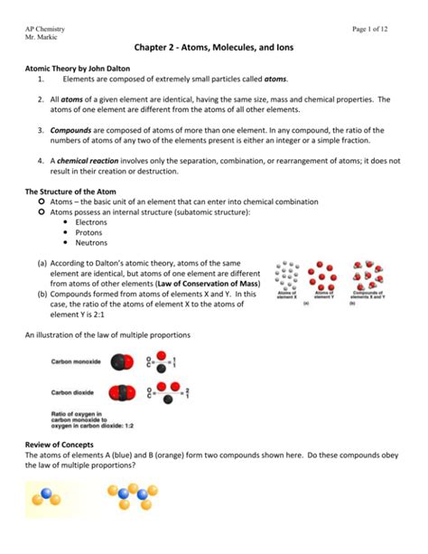 chapter 2 atoms molecules and ions worksheet answers